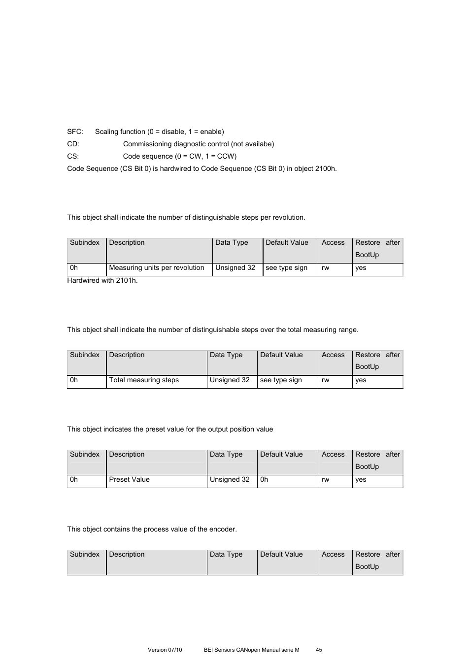 Object 6001h: measuring units per revolution, Object 6003h: preset value, Object 6004h: position value | BEI Sensors MHK5 Absolute Hollow Shaft Encoder User Manual | Page 45 / 77