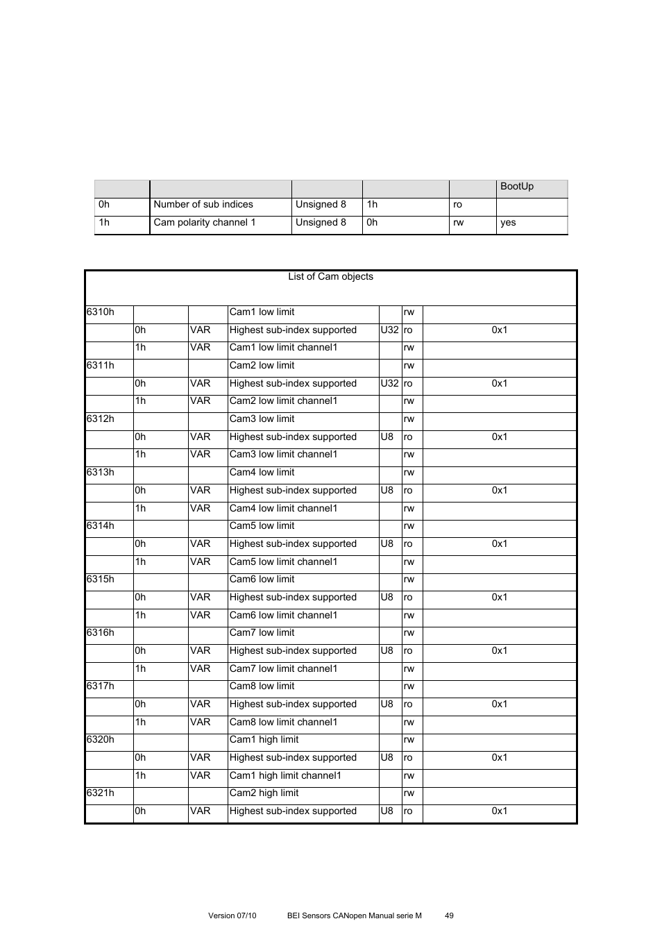 BEI Sensors MHK5 Absolute Hollow Shaft Encoder User Manual | Page 49 / 77