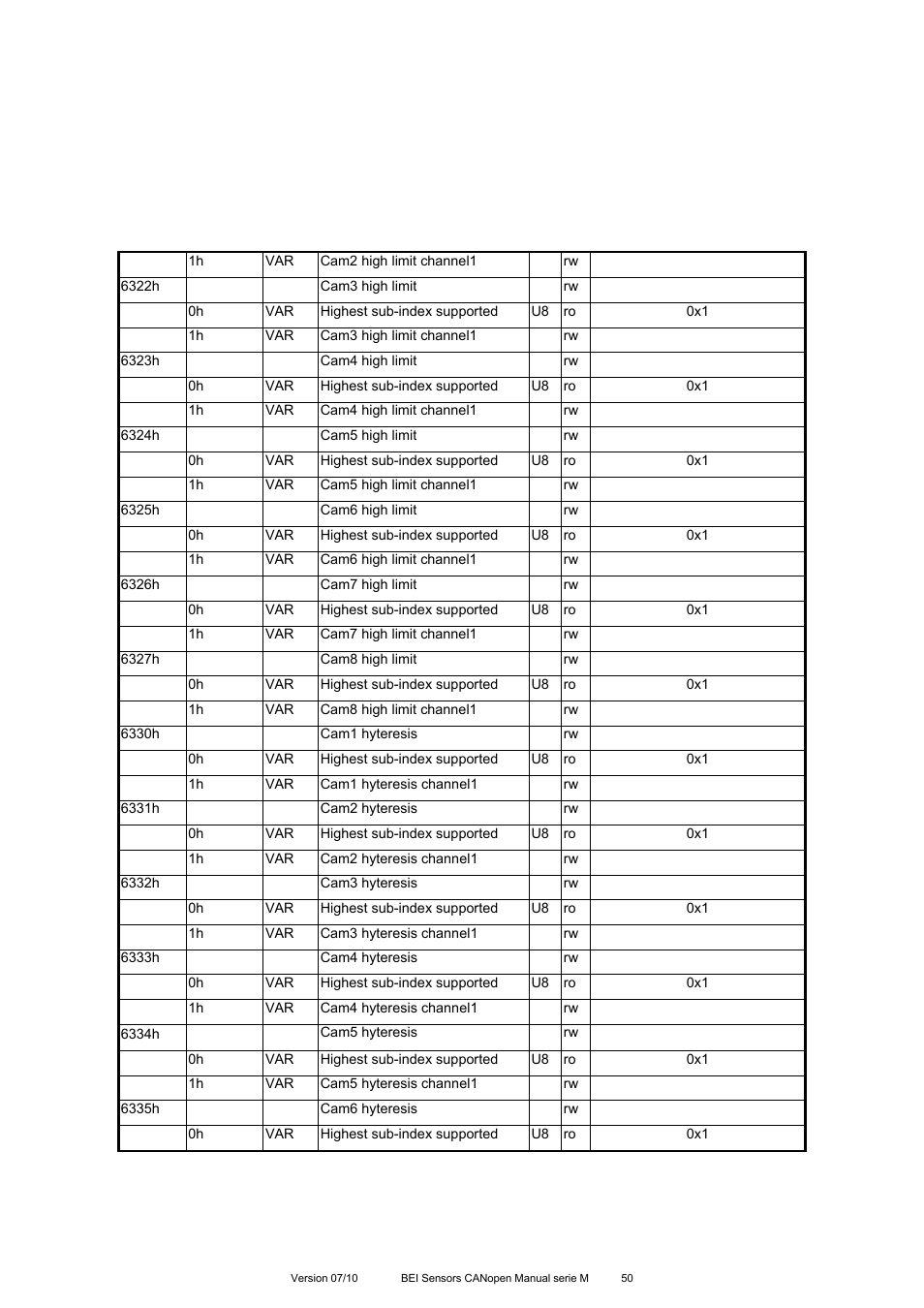 BEI Sensors MHK5 Absolute Hollow Shaft Encoder User Manual | Page 50 / 77