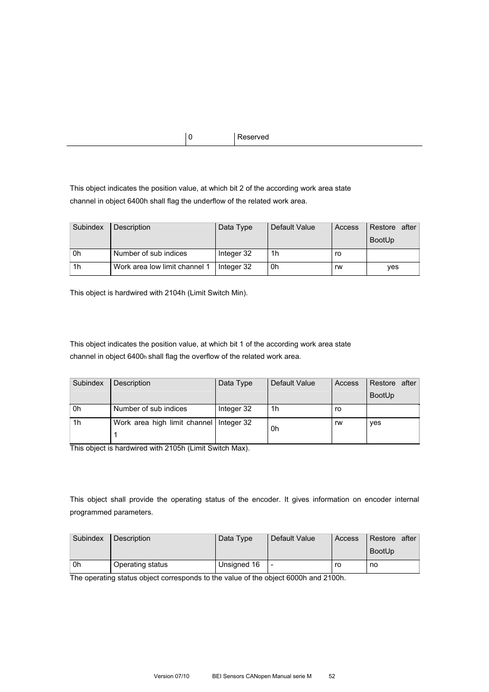 Object 6401h: work area low limit, Object 6402h: work area high limit, Object 6500h: operating status | BEI Sensors MHK5 Absolute Hollow Shaft Encoder User Manual | Page 52 / 77