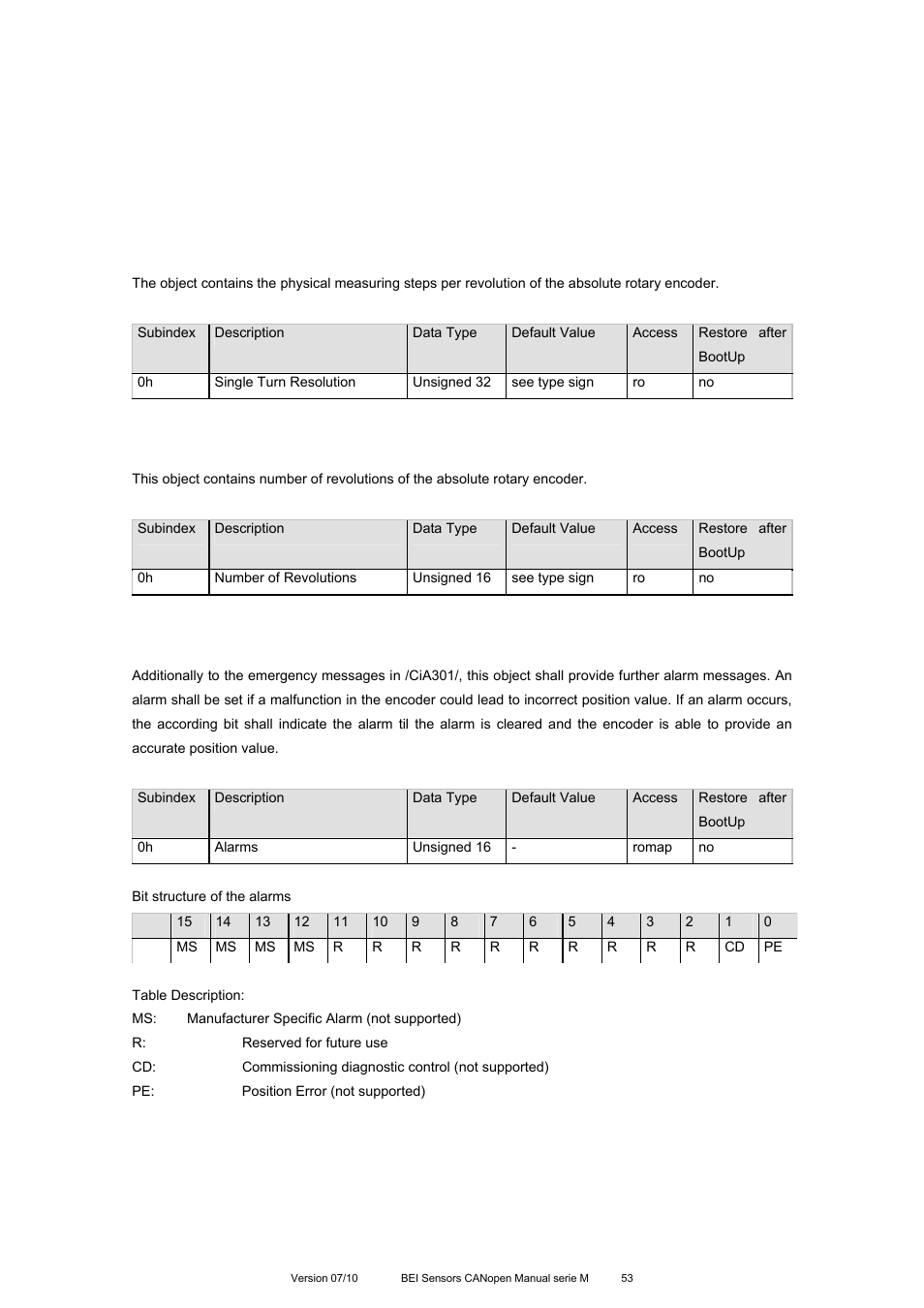 Object 6501h: single-turn resolution, Object 6503h: alarms | BEI Sensors MHK5 Absolute Hollow Shaft Encoder User Manual | Page 53 / 77