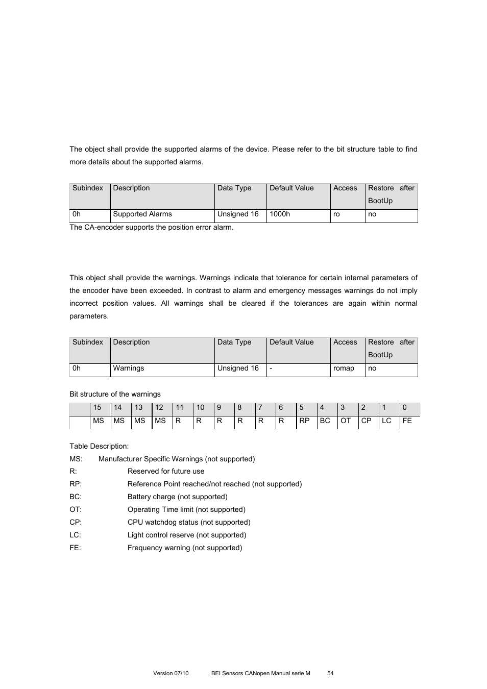 Object 6504h: supported alarms, Object 6505h: warnings | BEI Sensors MHK5 Absolute Hollow Shaft Encoder User Manual | Page 54 / 77
