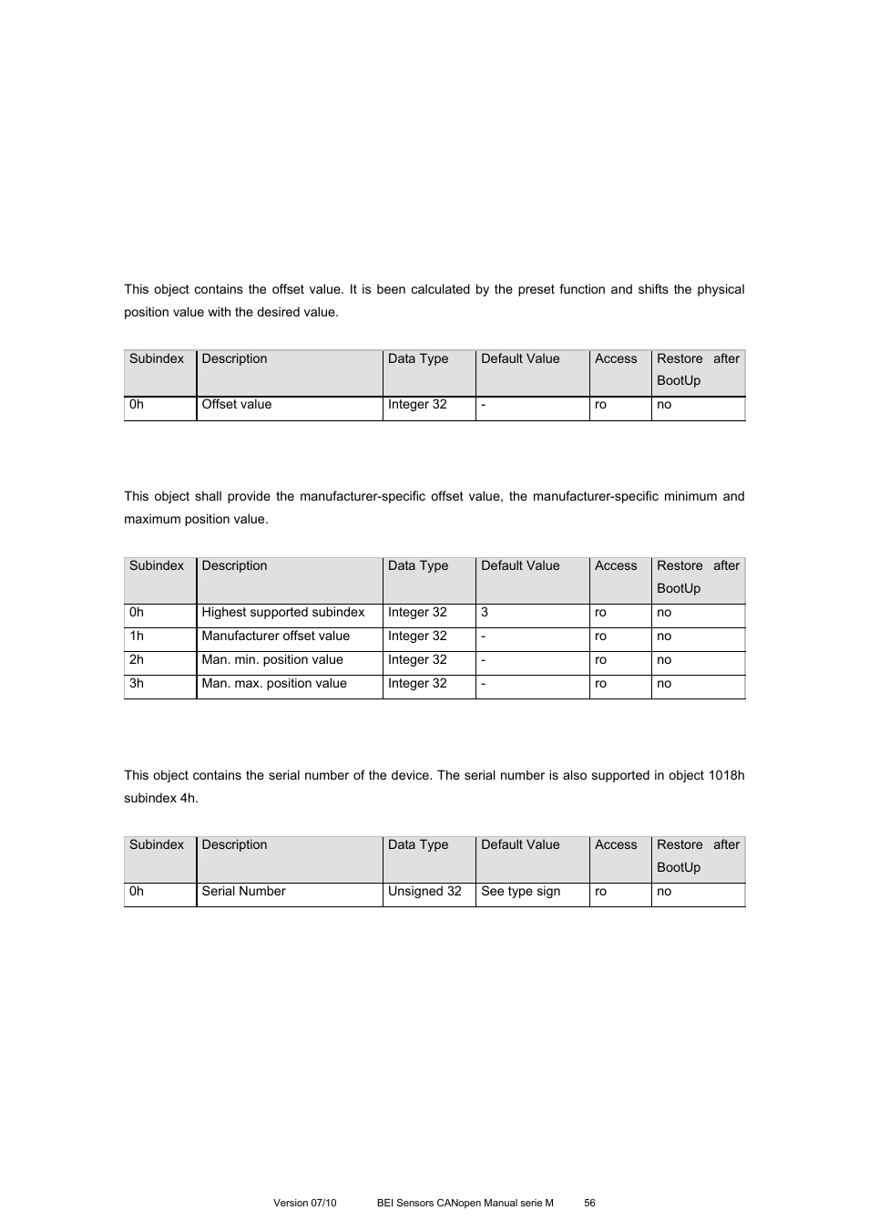 Object 6509h: offset value, Object 650ah: module identification, Object 650bh: serial number | BEI Sensors MHK5 Absolute Hollow Shaft Encoder User Manual | Page 56 / 77