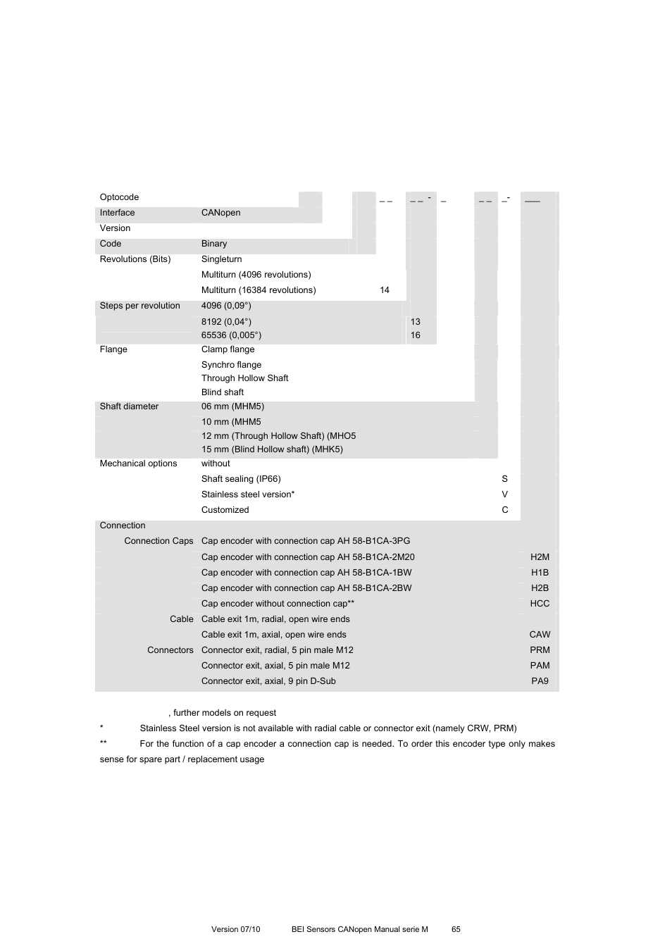 Appendix a: order codes | BEI Sensors MHK5 Absolute Hollow Shaft Encoder User Manual | Page 65 / 77