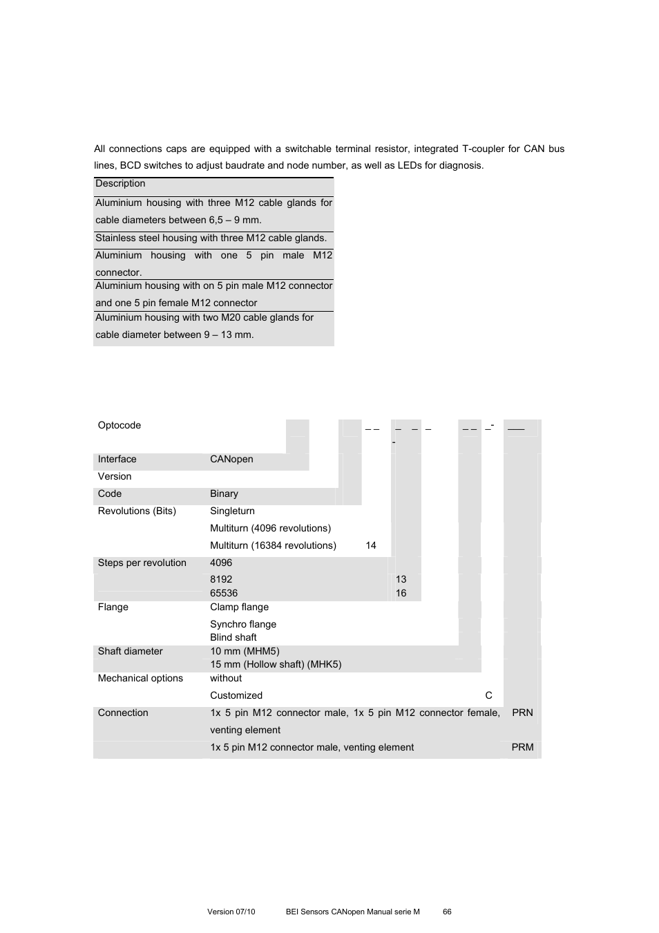 BEI Sensors MHK5 Absolute Hollow Shaft Encoder User Manual | Page 66 / 77