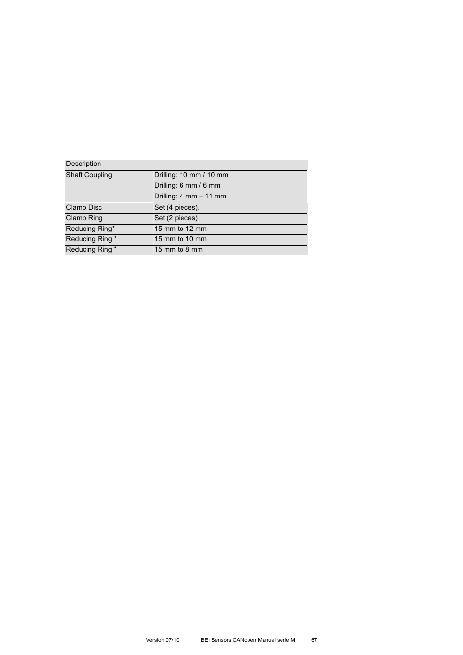 BEI Sensors MHK5 Absolute Hollow Shaft Encoder User Manual | Page 67 / 77