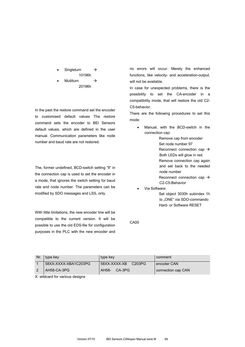 BEI Sensors MHK5 Absolute Hollow Shaft Encoder User Manual | Page 69 / 77