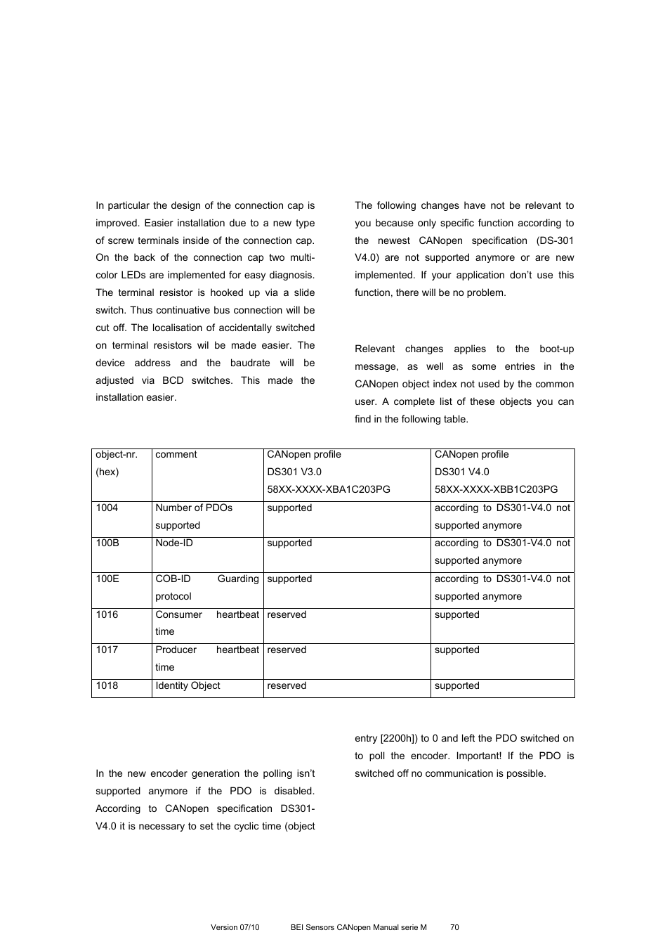 BEI Sensors MHK5 Absolute Hollow Shaft Encoder User Manual | Page 70 / 77