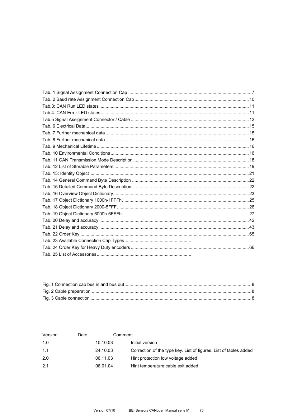 Appendix d: list of tables, Appendix e: list of figures, Appendix f: document history | BEI Sensors MHK5 Absolute Hollow Shaft Encoder User Manual | Page 76 / 77