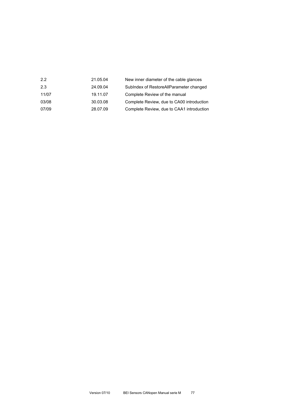 BEI Sensors MHK5 Absolute Hollow Shaft Encoder User Manual | Page 77 / 77