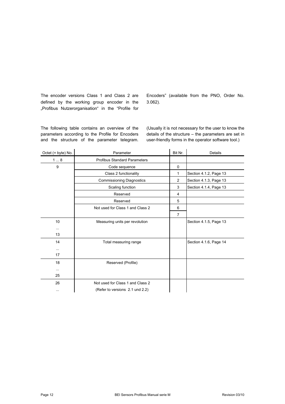 4 class 1 and class 2 profile, 1 parameter settings, Class 1 and class 2 profile | BEI Sensors MHK5 Absolute Hollow Shaft Encoder User Manual | Page 12 / 48