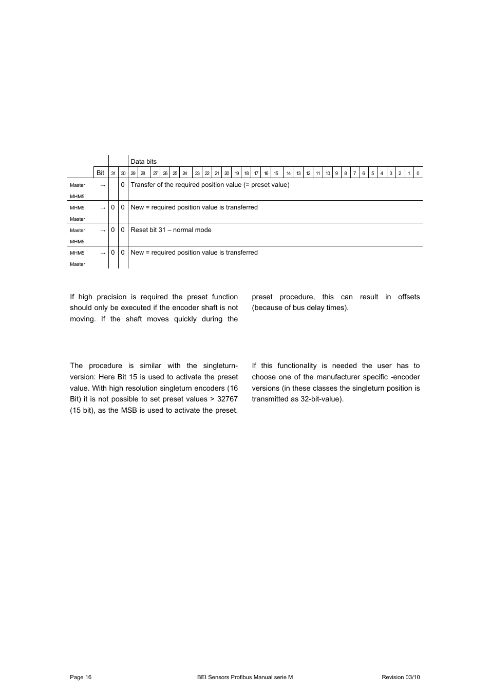 BEI Sensors MHK5 Absolute Hollow Shaft Encoder User Manual | Page 16 / 48