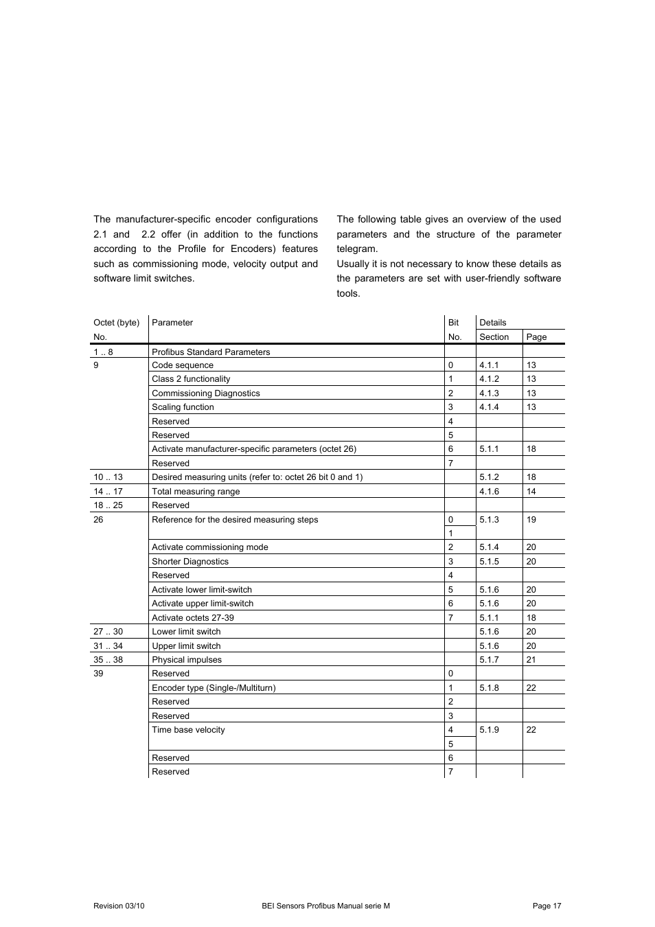 5 special versions 2.1 and 2.2, Special versions 2.1 and 2.2 | BEI Sensors MHK5 Absolute Hollow Shaft Encoder User Manual | Page 17 / 48