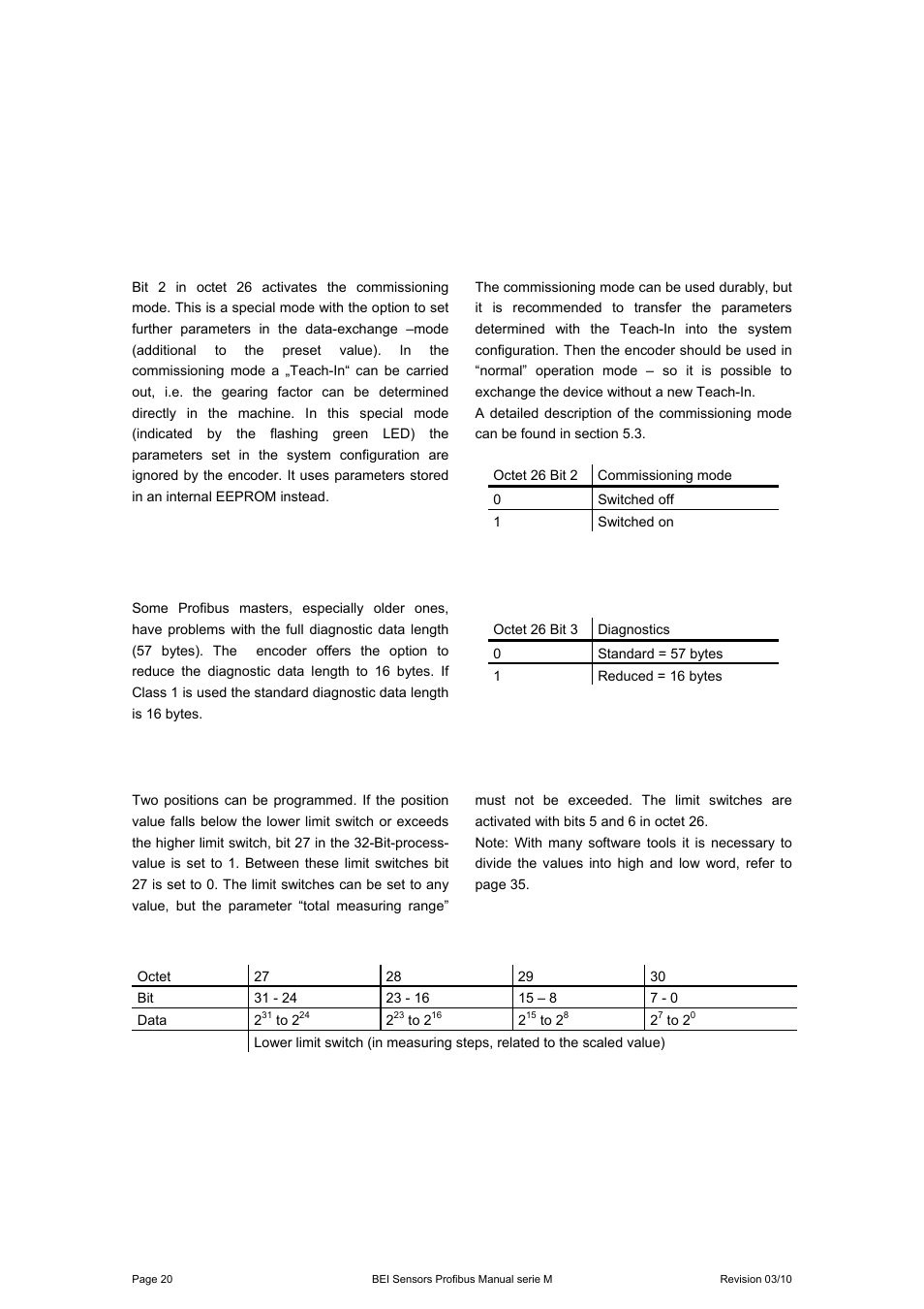 4 activate commissioning mode, 5 shorter diagnostics, 6 software-limit switch | BEI Sensors MHK5 Absolute Hollow Shaft Encoder User Manual | Page 20 / 48