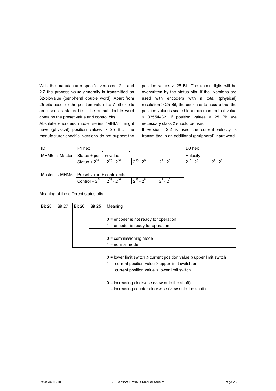2 data exchange in normal operation | BEI Sensors MHK5 Absolute Hollow Shaft Encoder User Manual | Page 23 / 48