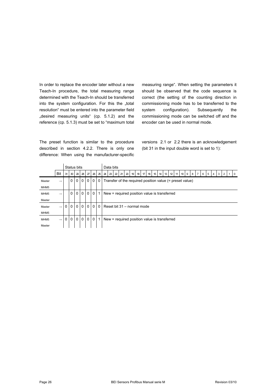 4 preset value | BEI Sensors MHK5 Absolute Hollow Shaft Encoder User Manual | Page 26 / 48