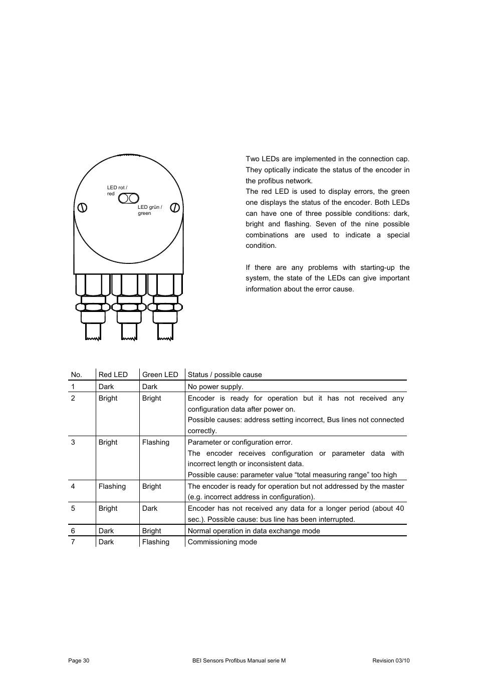 BEI Sensors MHK5 Absolute Hollow Shaft Encoder User Manual | Page 30 / 48