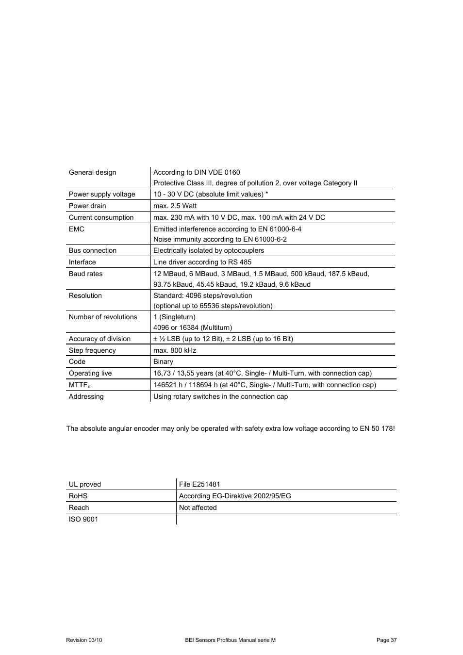 8 technical data, 1 electrical data, 2 certificates | Technical data | BEI Sensors MHK5 Absolute Hollow Shaft Encoder User Manual | Page 37 / 48