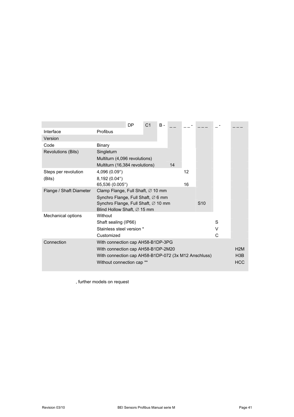 10 appendix, 1 type designation / ordering code, Appendix | BEI Sensors MHK5 Absolute Hollow Shaft Encoder User Manual | Page 41 / 48