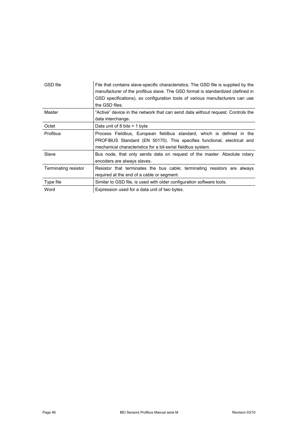 BEI Sensors MHK5 Absolute Hollow Shaft Encoder User Manual | Page 46 / 48