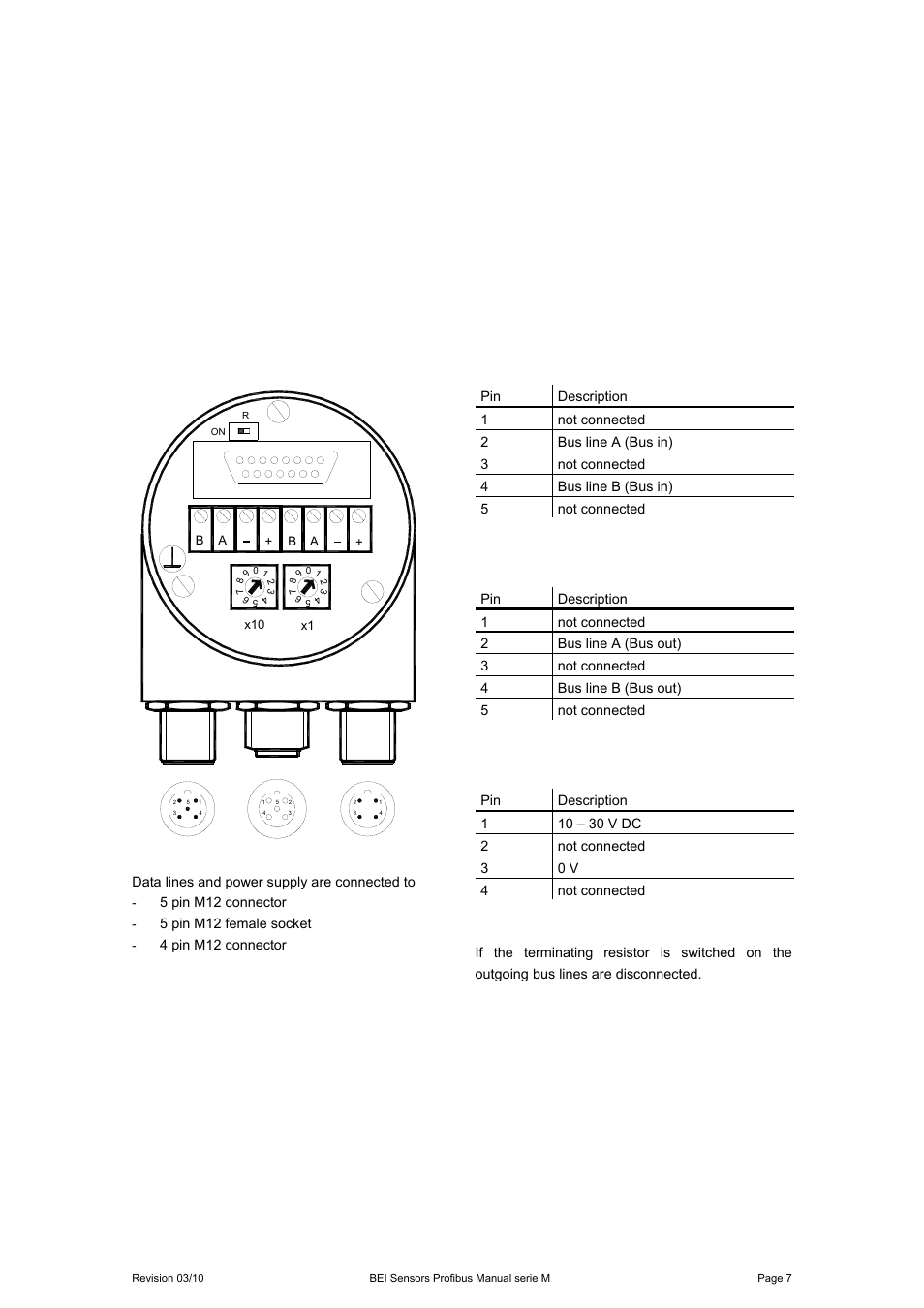 4 assignment for m12 connectors (ah58-b1dp-072), 4 assignment for m12 connectors (ah58- b1dp-072) | BEI Sensors MHK5 Absolute Hollow Shaft Encoder User Manual | Page 7 / 48