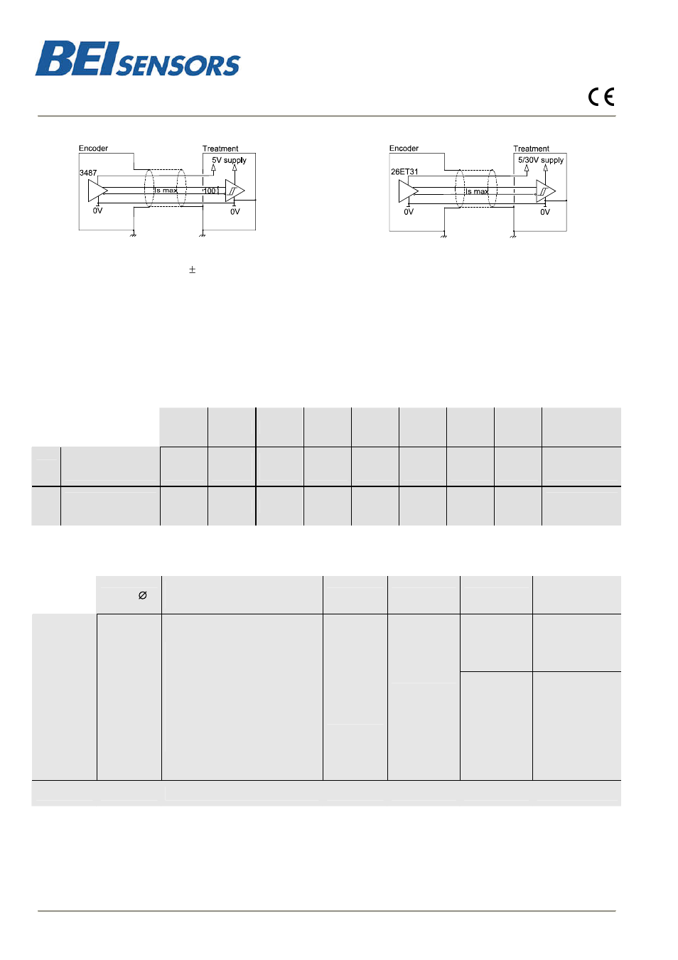 Hhm3, Magnetic incremental encoders, hhm3 range | BEI Sensors HHM3 User Manual | Page 2 / 2