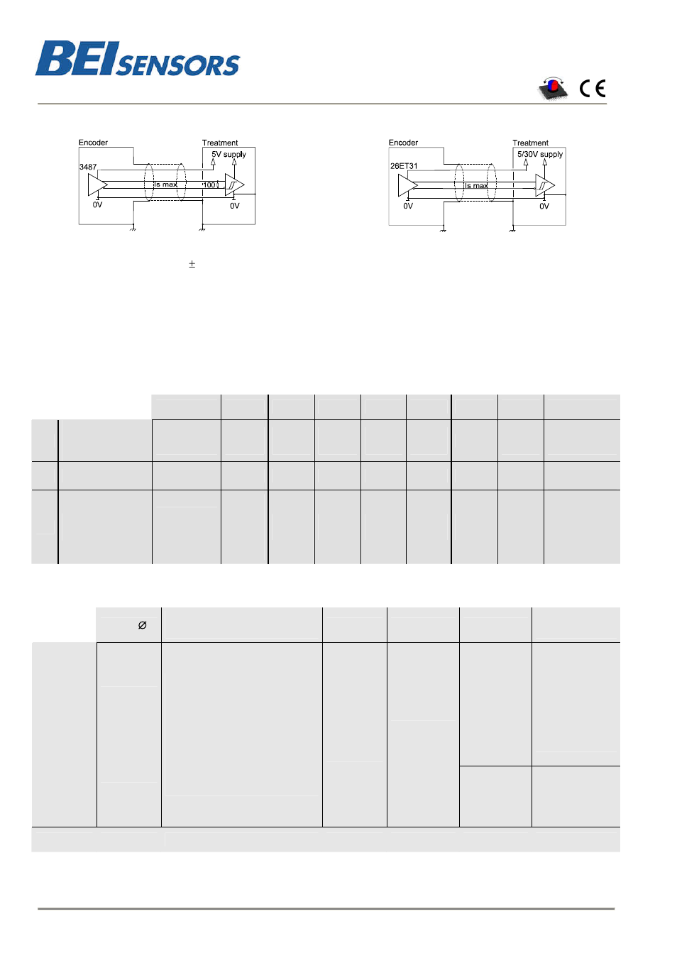 Hhm5, Magnetic incremental encoders, hhm5 range | BEI Sensors HHM5 User Manual | Page 2 / 2