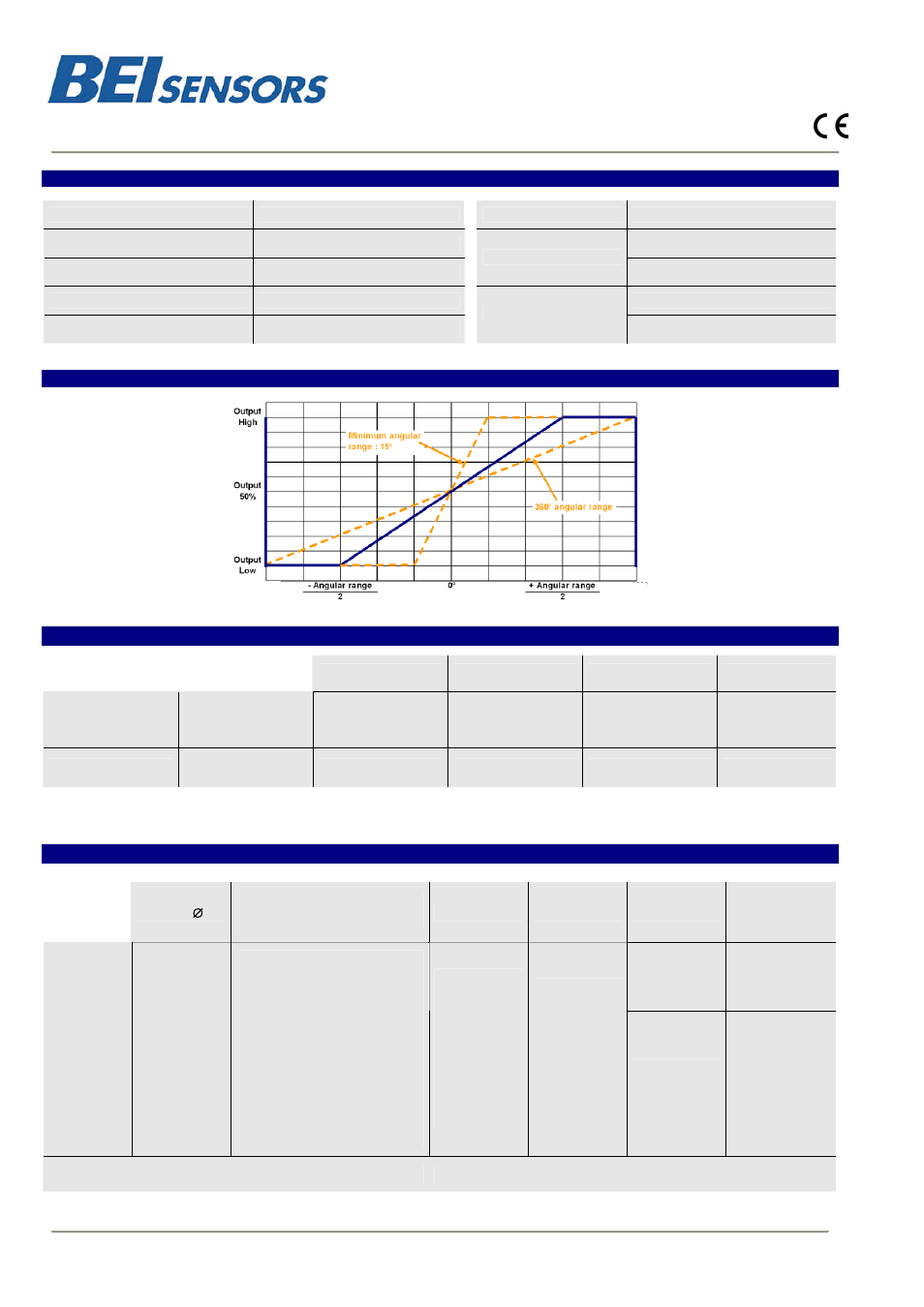 Ahm3 | BEI Sensors AHM3 User Manual | Page 2 / 2