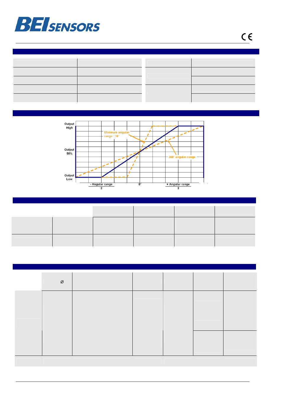 Ahm5, Electrical data, Analog output | Connection, Ordering reference | BEI Sensors AXM5 User Manual | Page 2 / 2