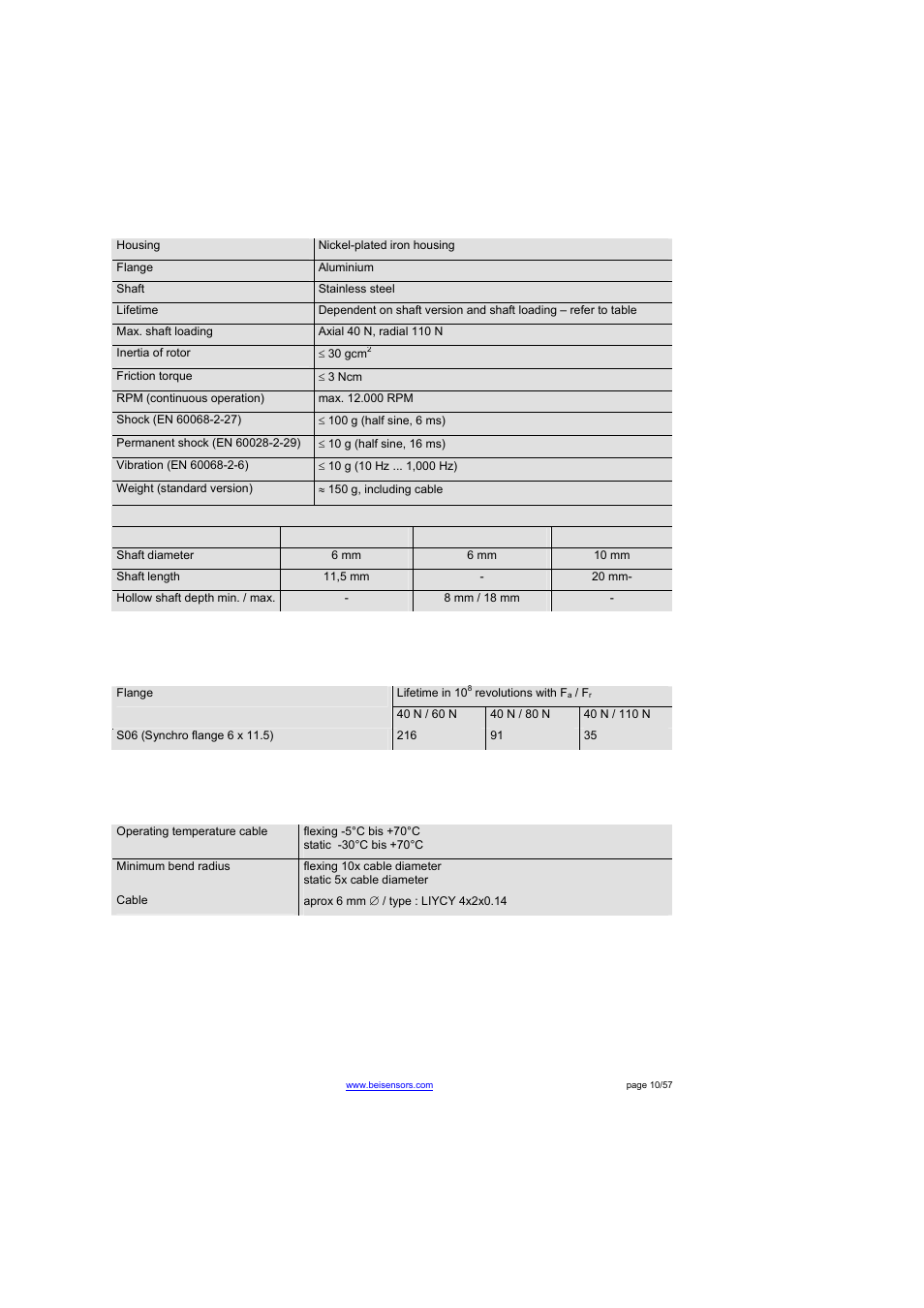 Flange, Synchro (s), Blind hollow shaft (b) | Clamp (c), Minimum mechanical lifetime, Cable | BEI Sensors THK4 User Manual | Page 10 / 57