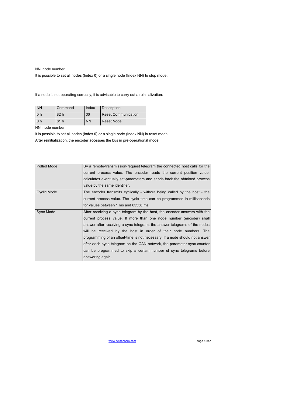 2 reinitialization of the encoder, 2 normal operating | BEI Sensors THK4 User Manual | Page 12 / 57