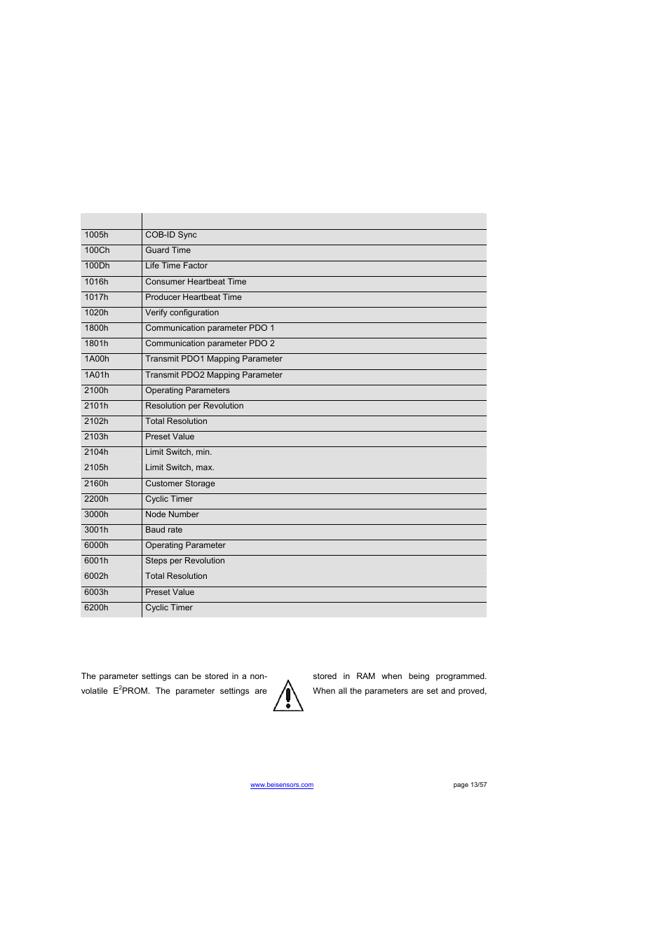 3 storing parameter, 1 list of storable parameter, 1 storing procedure | BEI Sensors THK4 User Manual | Page 13 / 57