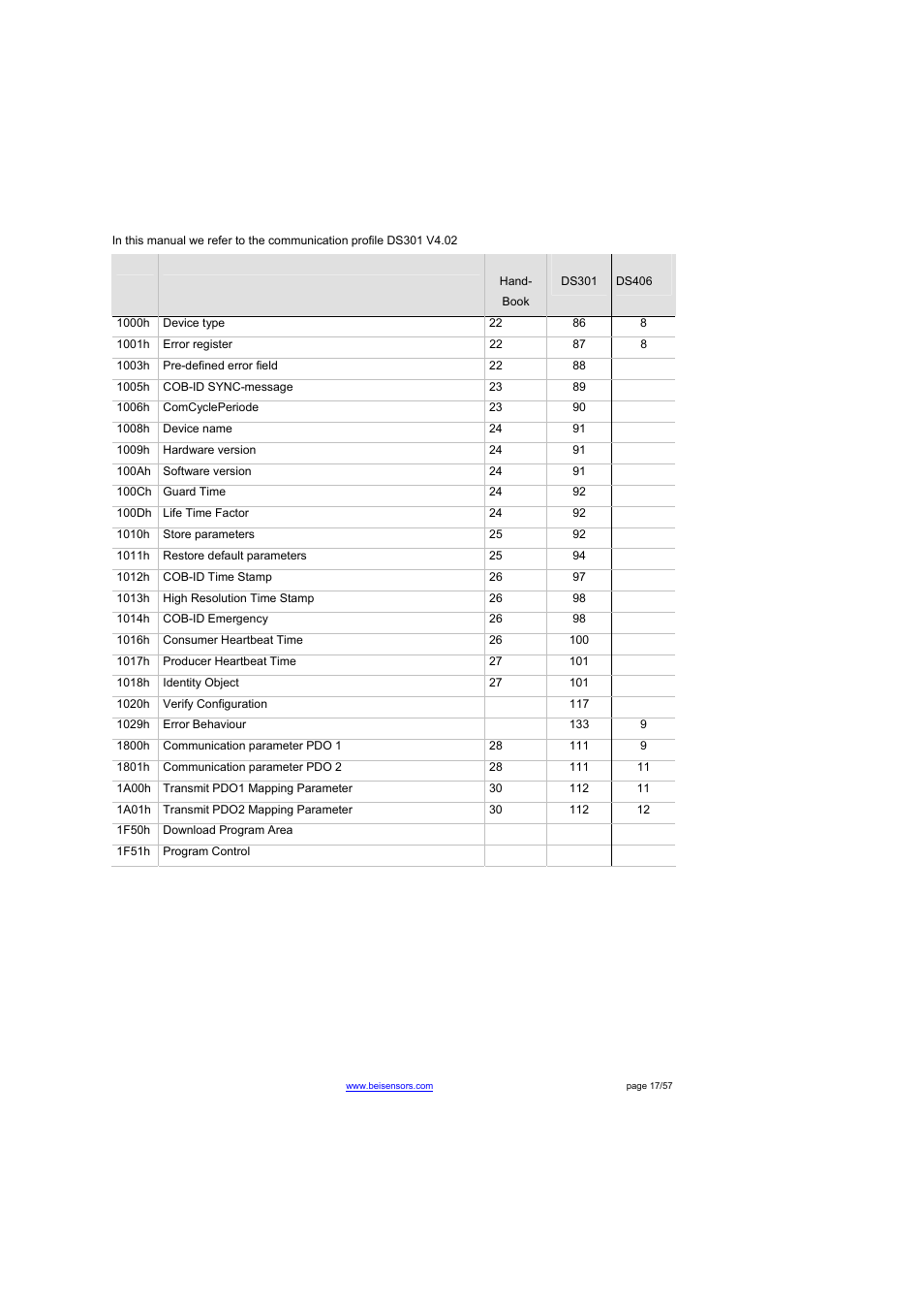 BEI Sensors THK4 User Manual | Page 17 / 57