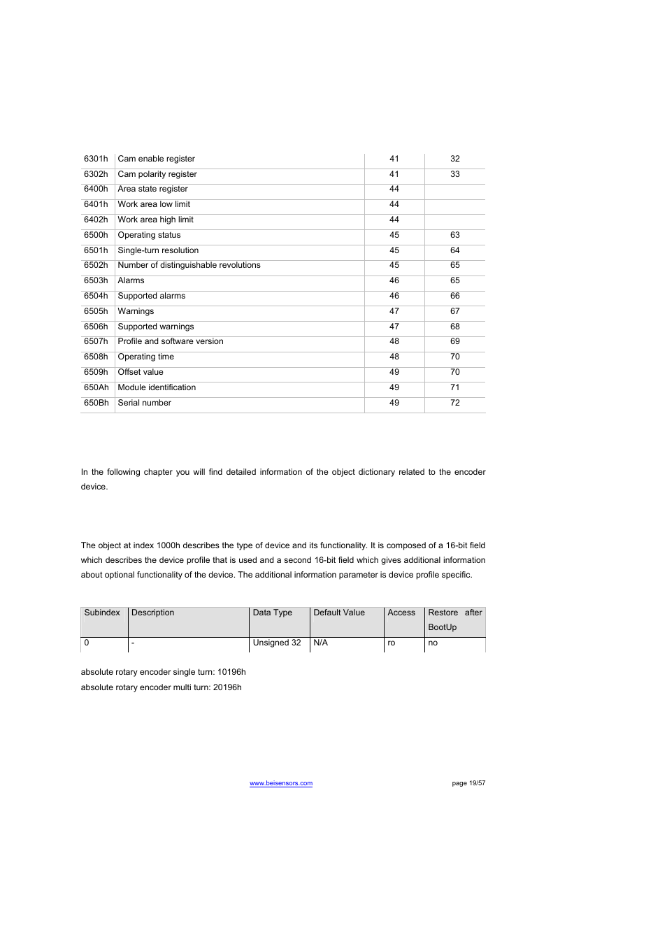 5 object descriptions, Object 1000h: device type | BEI Sensors THK4 User Manual | Page 19 / 57