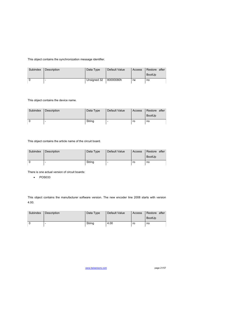 Object 1005h: cob-id sync, Object 1008h: manufacturer device name, Object 1009h: manufacturer hardware version | Object 100ah: manufacturer software version | BEI Sensors THK4 User Manual | Page 21 / 57