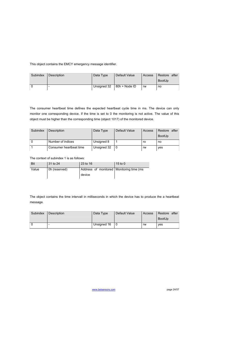 Object 1014h: cob-id emergency object, Object 1016h: consumer heartbeat time, Object 1017h: producer heartbeat time | BEI Sensors THK4 User Manual | Page 24 / 57