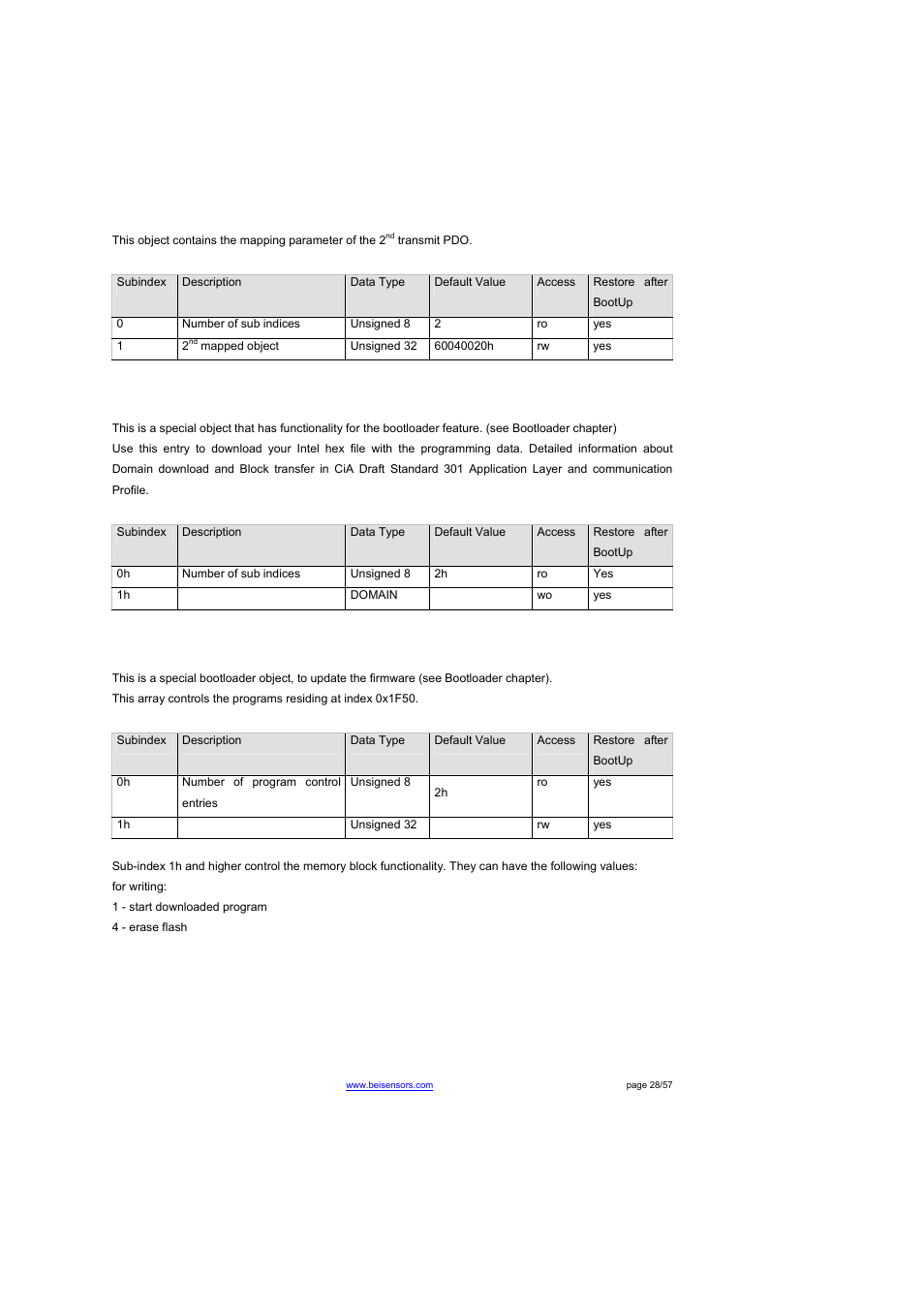 Object 1a01h: 2nd transmit pdo mapping parameter, Object 1f50h: download program area, Object 1f51h: program control | Object 1a01h: 2, Transmit pdo mapping, Parameter | BEI Sensors THK4 User Manual | Page 28 / 57