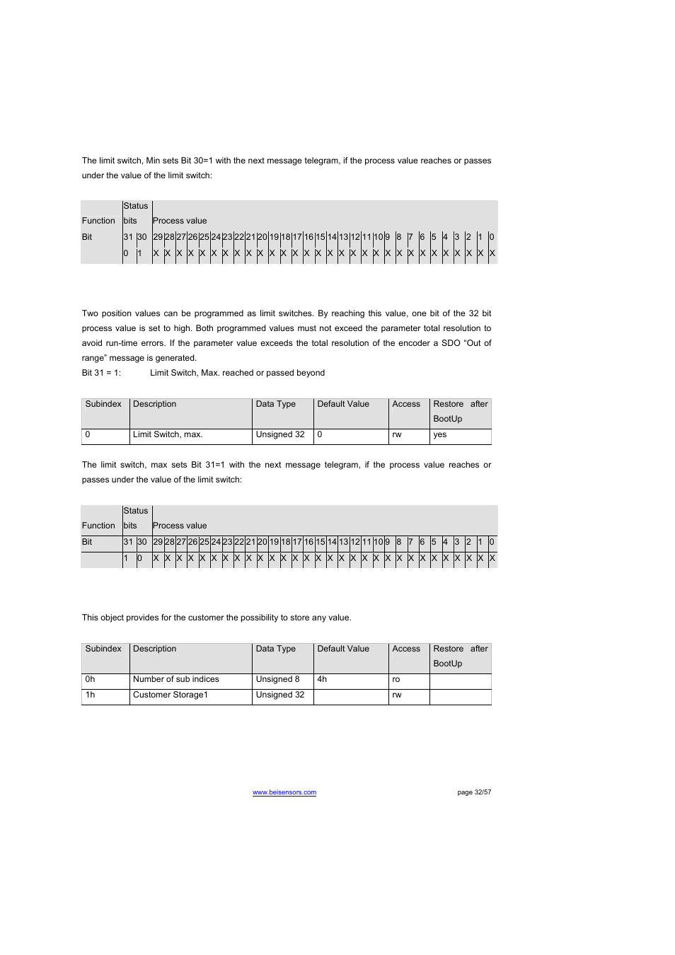 Object 2105h: limit switch, max, Object 2160h: customer storage | BEI Sensors THK4 User Manual | Page 32 / 57