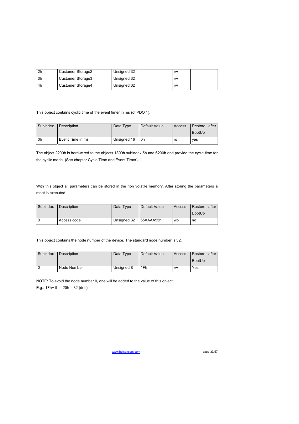 Object 2200h: cyclic timer pdo, Object 2300h: save parameter with reset, Object 3000h: node number | BEI Sensors THK4 User Manual | Page 33 / 57