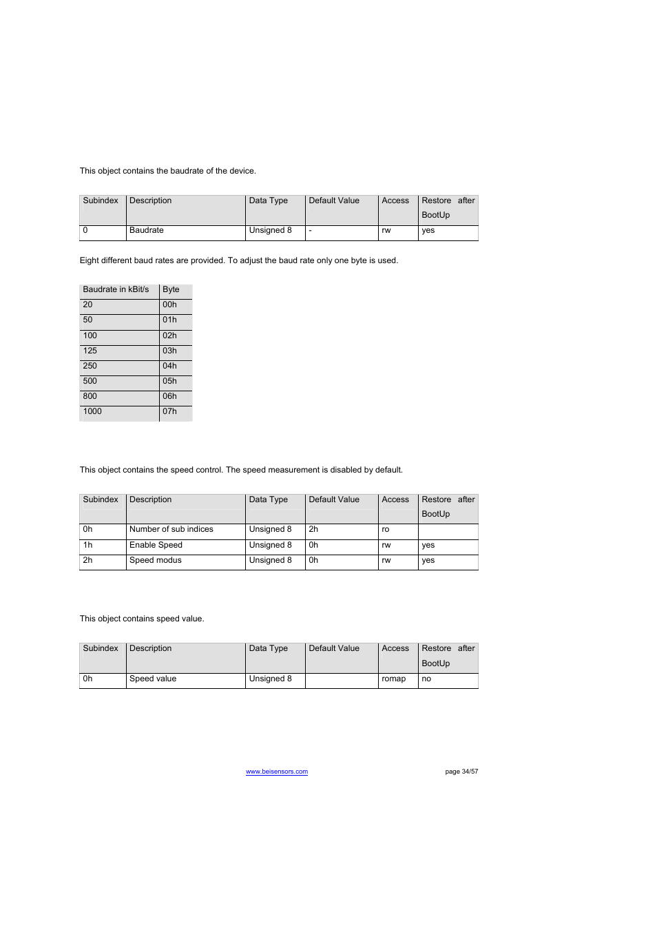 Object 3001h: baudrate, Object 3010h: speed control, Object 3011h: speed value | BEI Sensors THK4 User Manual | Page 34 / 57