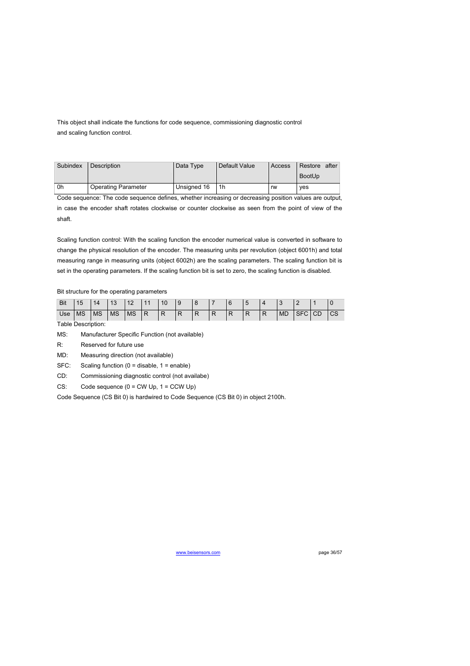 Object 6000h: operating parameters | BEI Sensors THK4 User Manual | Page 36 / 57