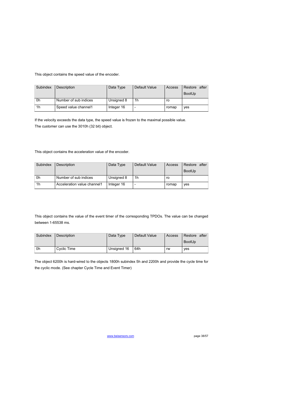 Object 6030h: speed value, Object 6040h: acceleration value, Object 6200h: cyclic timer | BEI Sensors THK4 User Manual | Page 38 / 57