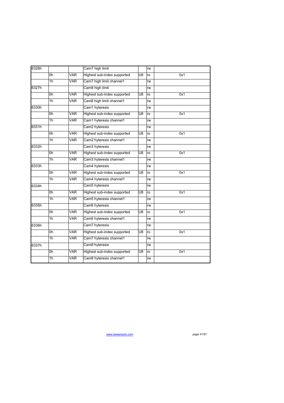 BEI Sensors THK4 User Manual | Page 41 / 57