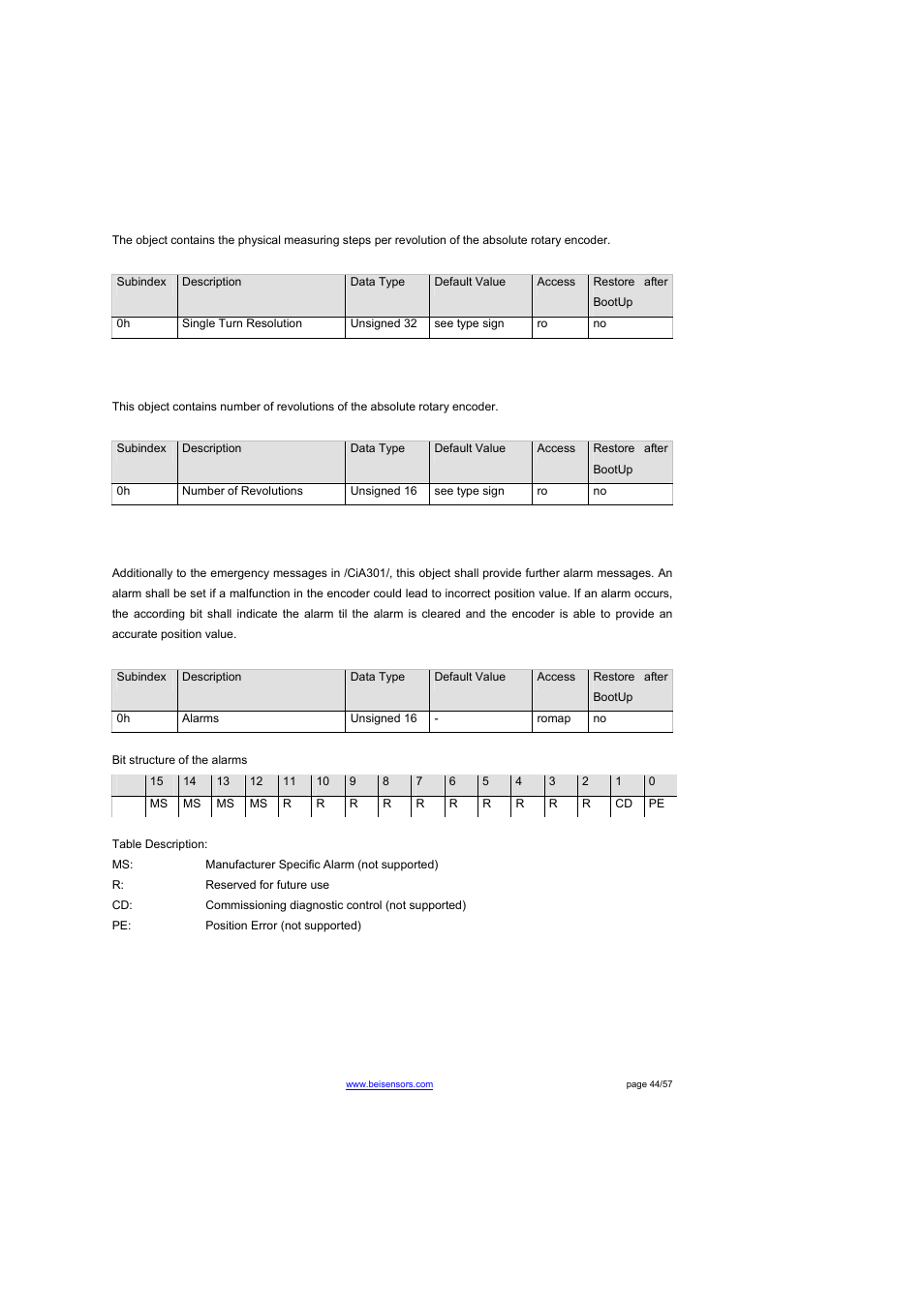 Object 6501h: single-turn resolution, Object 6503h: alarms | BEI Sensors THK4 User Manual | Page 44 / 57