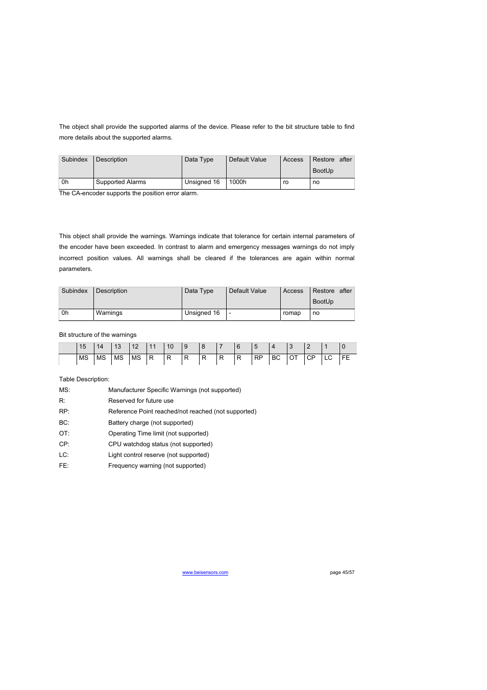 Object 6504h: supported alarms, Object 6505h: warnings | BEI Sensors THK4 User Manual | Page 45 / 57