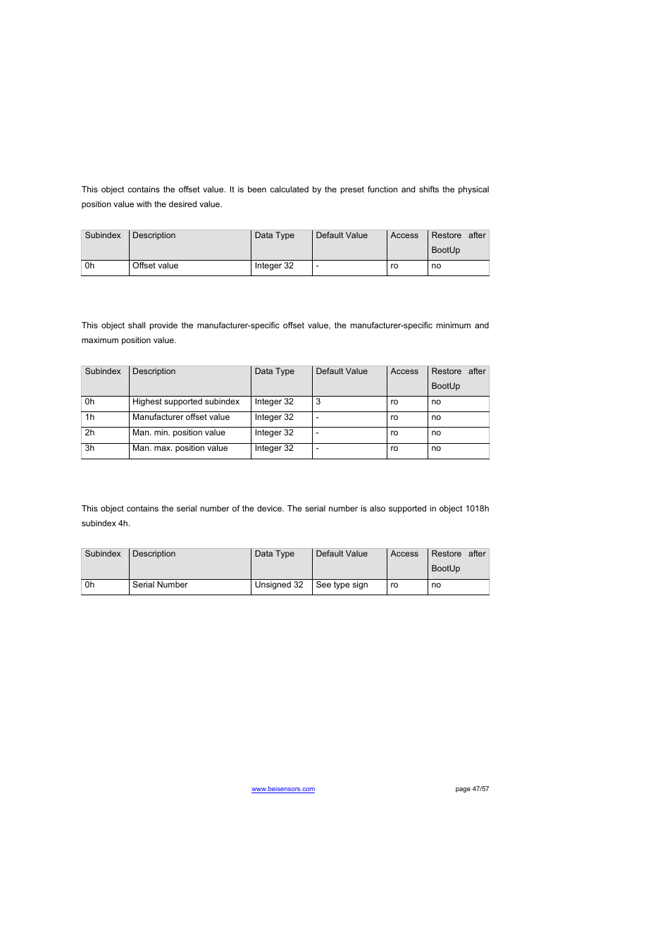 Object 6509h: offset value, Object 650ah: module identification, Object 650bh: serial number | BEI Sensors THK4 User Manual | Page 47 / 57