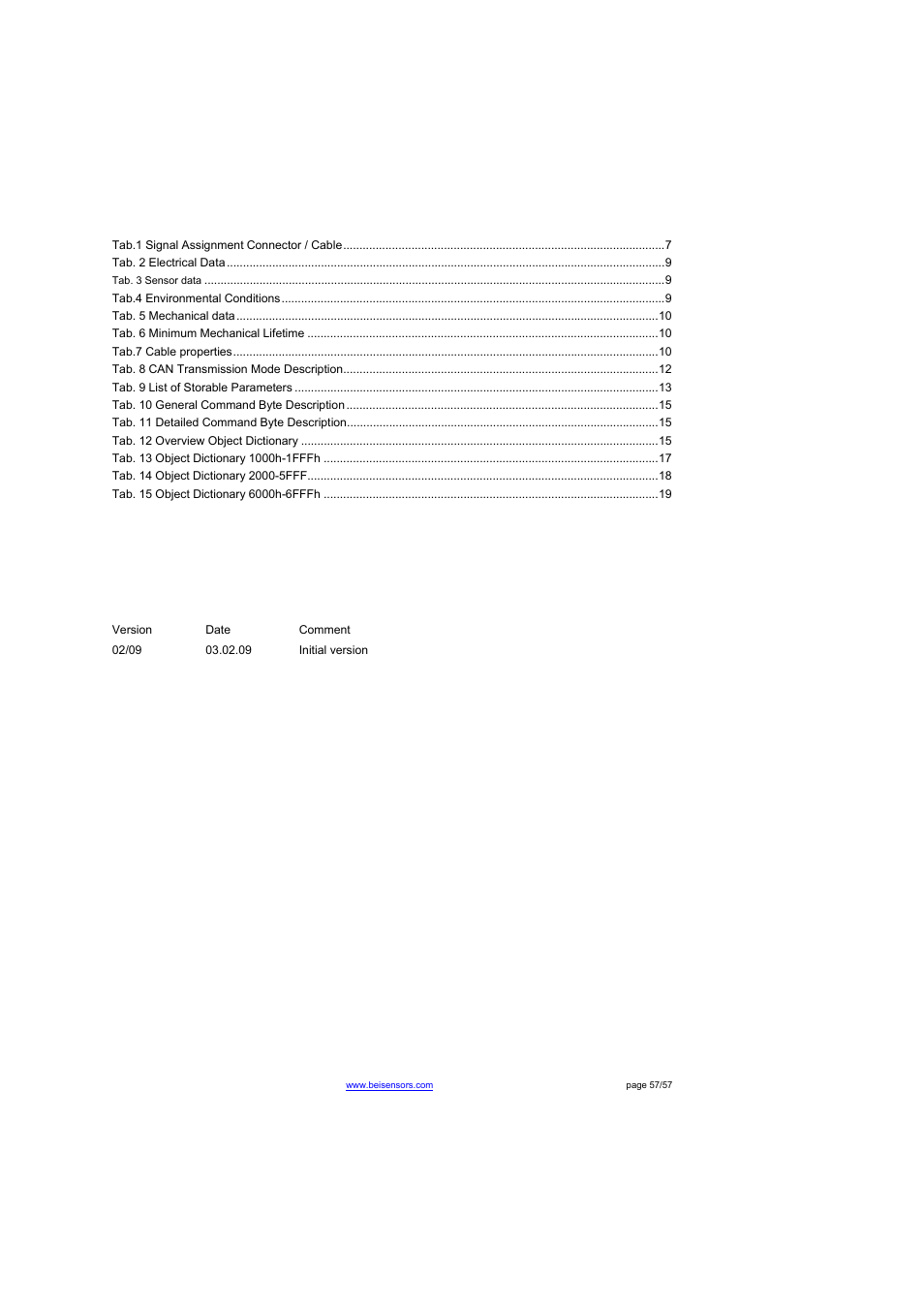 Appendix c: list of tables, Appendix d: document history | BEI Sensors THK4 User Manual | Page 57 / 57