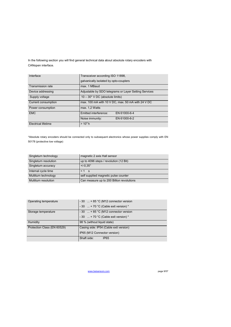 Technical data, Electrical data, Sensor data | Tab. 3 sensor data | BEI Sensors THK4 User Manual | Page 9 / 57