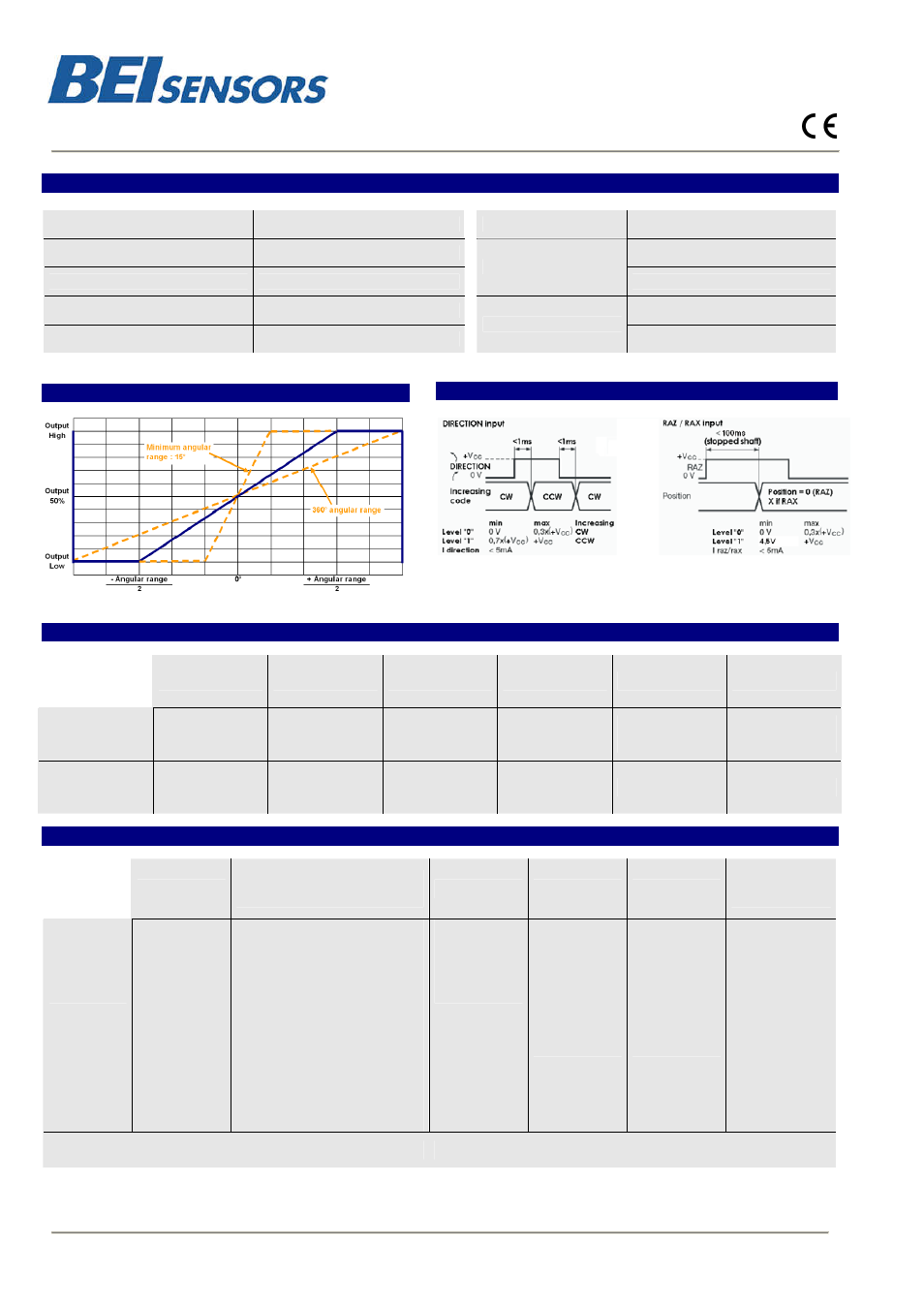 Thm5, Electrical data, Inputs | Analog output, Connection, Ordering reference | BEI Sensors THM5 User Manual | Page 2 / 2