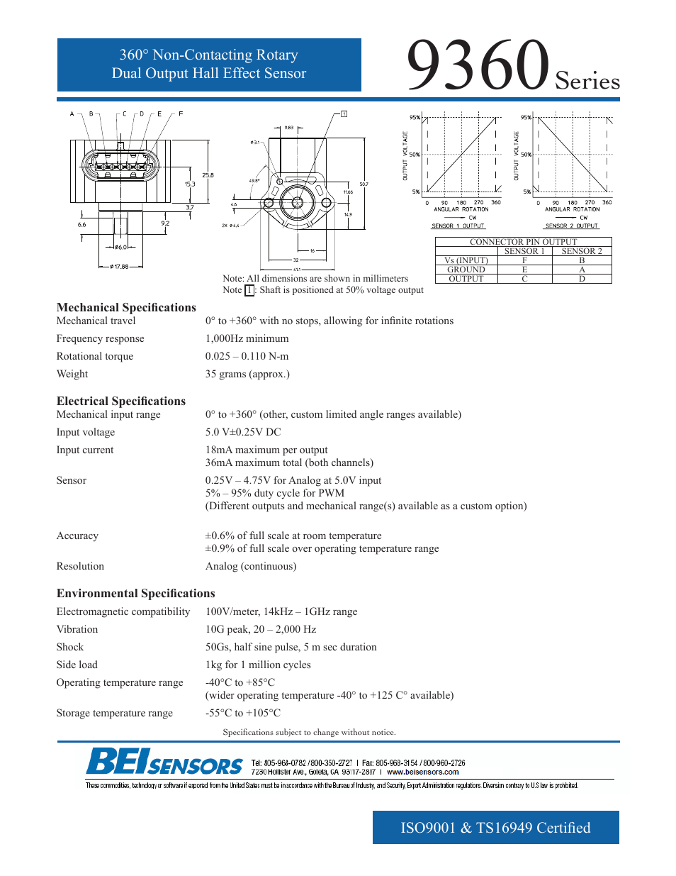 Series | BEI Sensors 9360 User Manual | Page 2 / 2